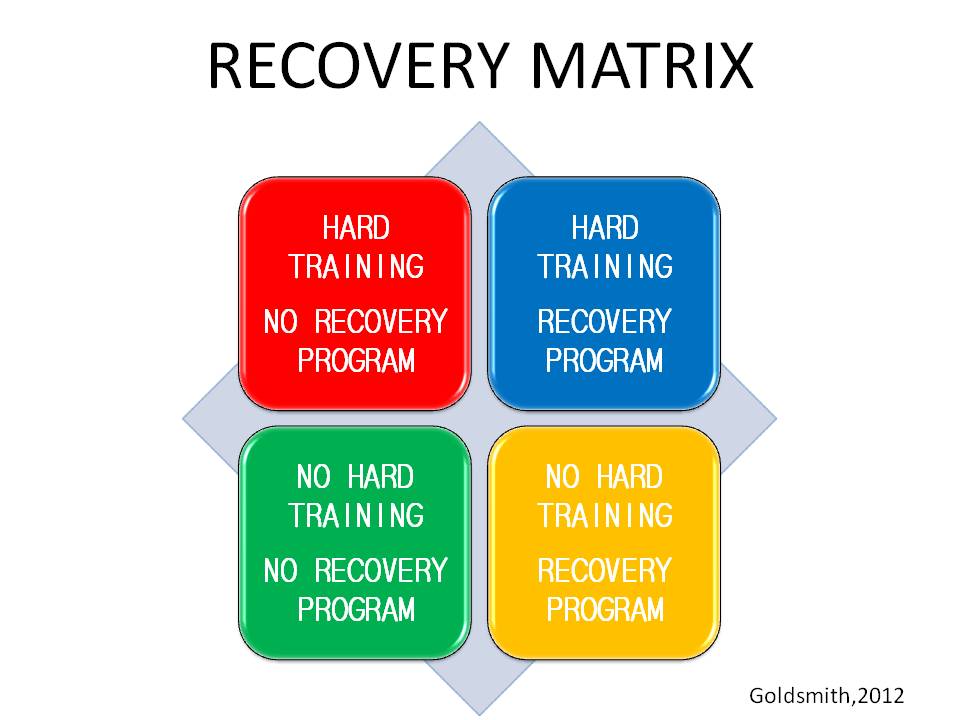 recovery matrix