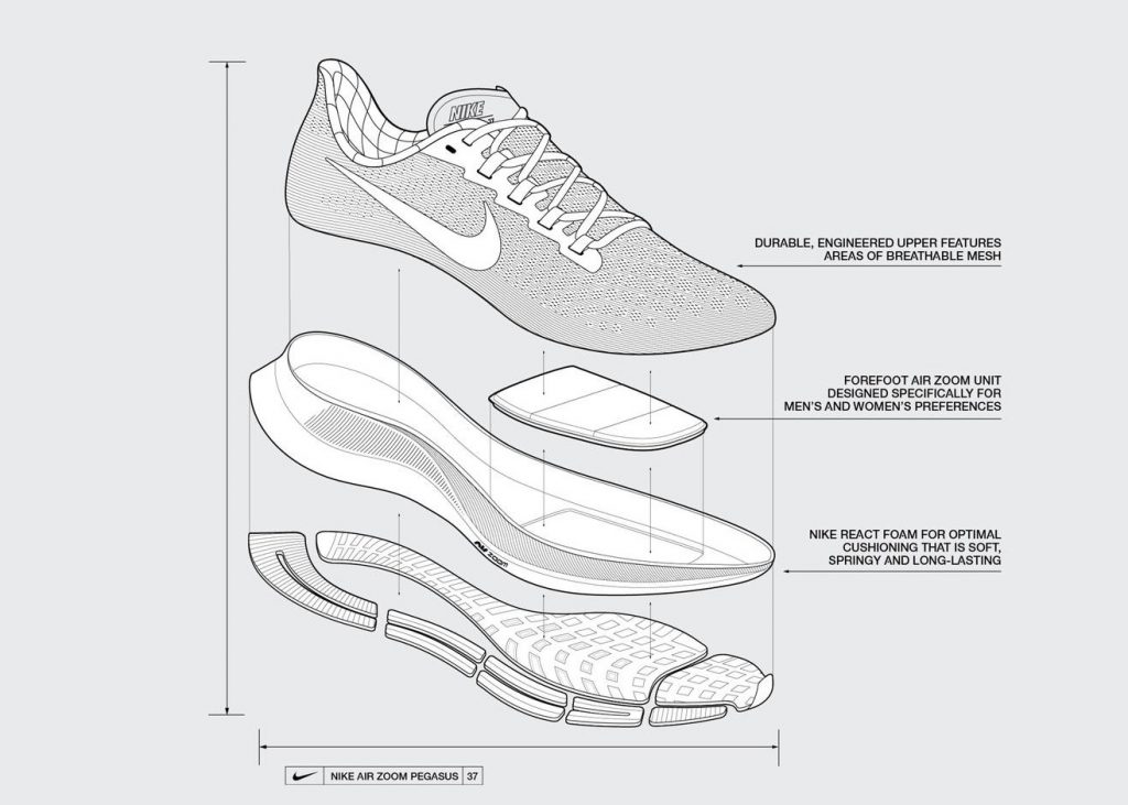 Nike エアズームペガサス37レビュー Soigneur マッサージ鍼灸 ソワニエ